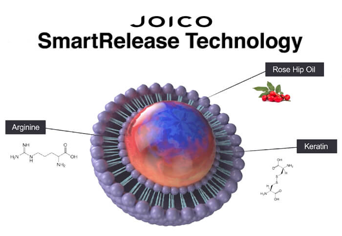 Joico Smart Release Technology Logo